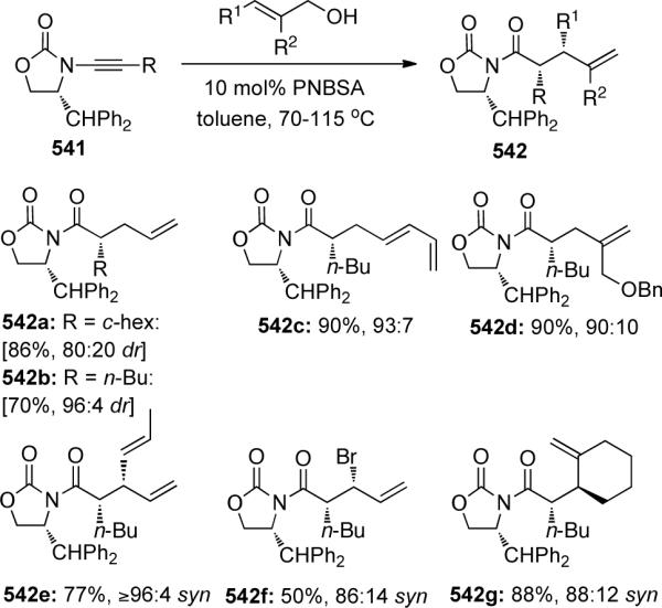 Scheme 142