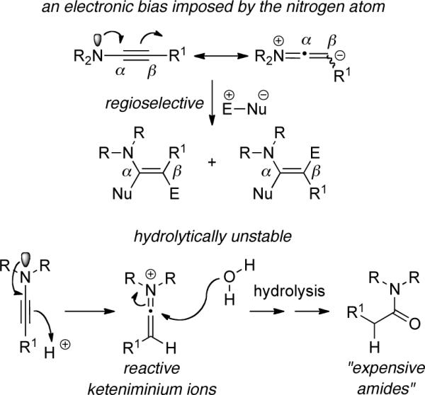 Scheme i