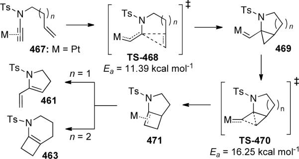 Scheme 127