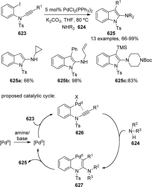 Scheme 158