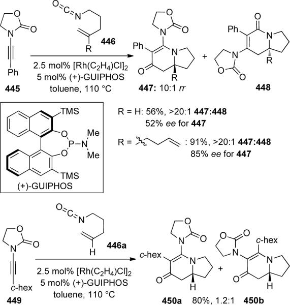 Scheme 124