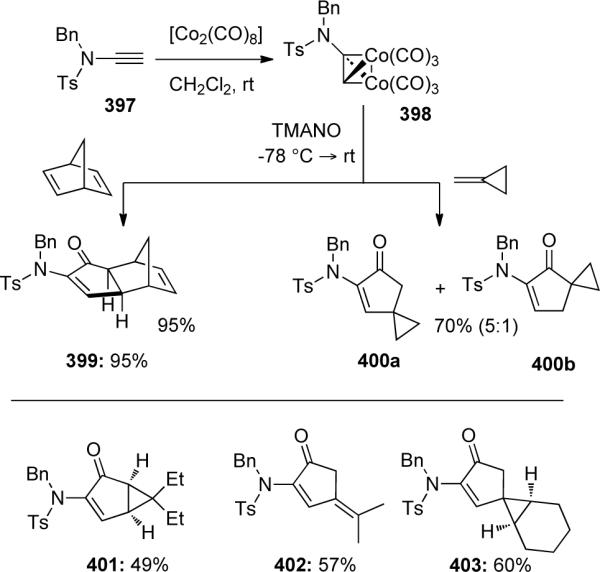 Scheme 108