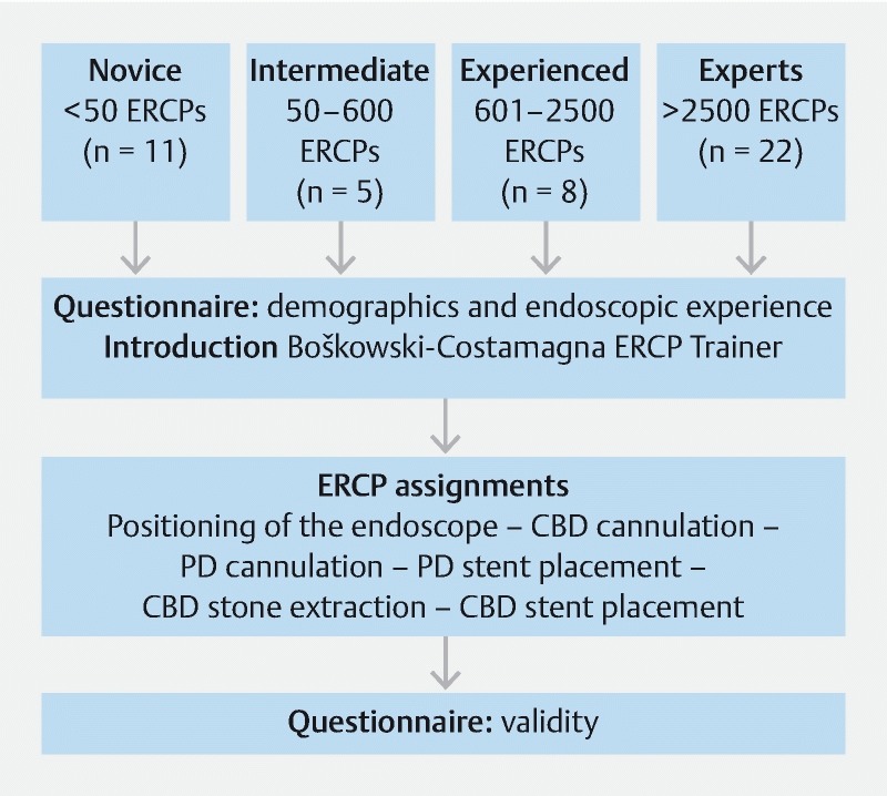 Fig. 4