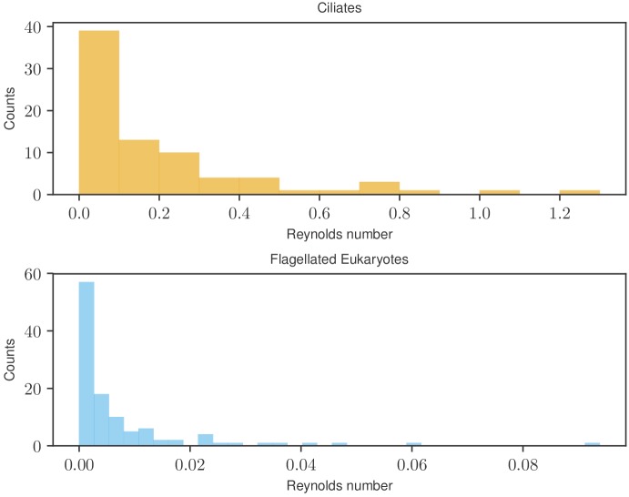 Figure 2—figure supplement 3.