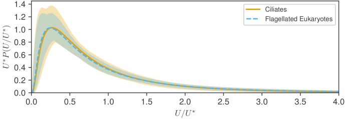 Figure 4—figure supplement 1.