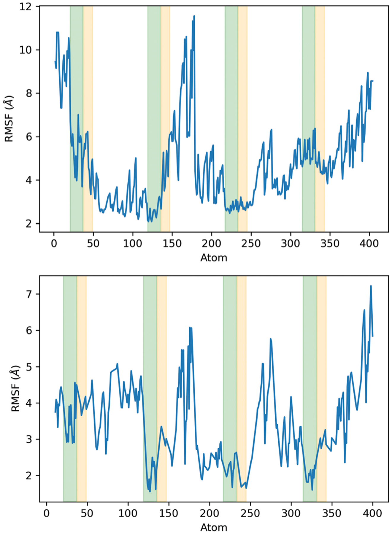 Fig. 4