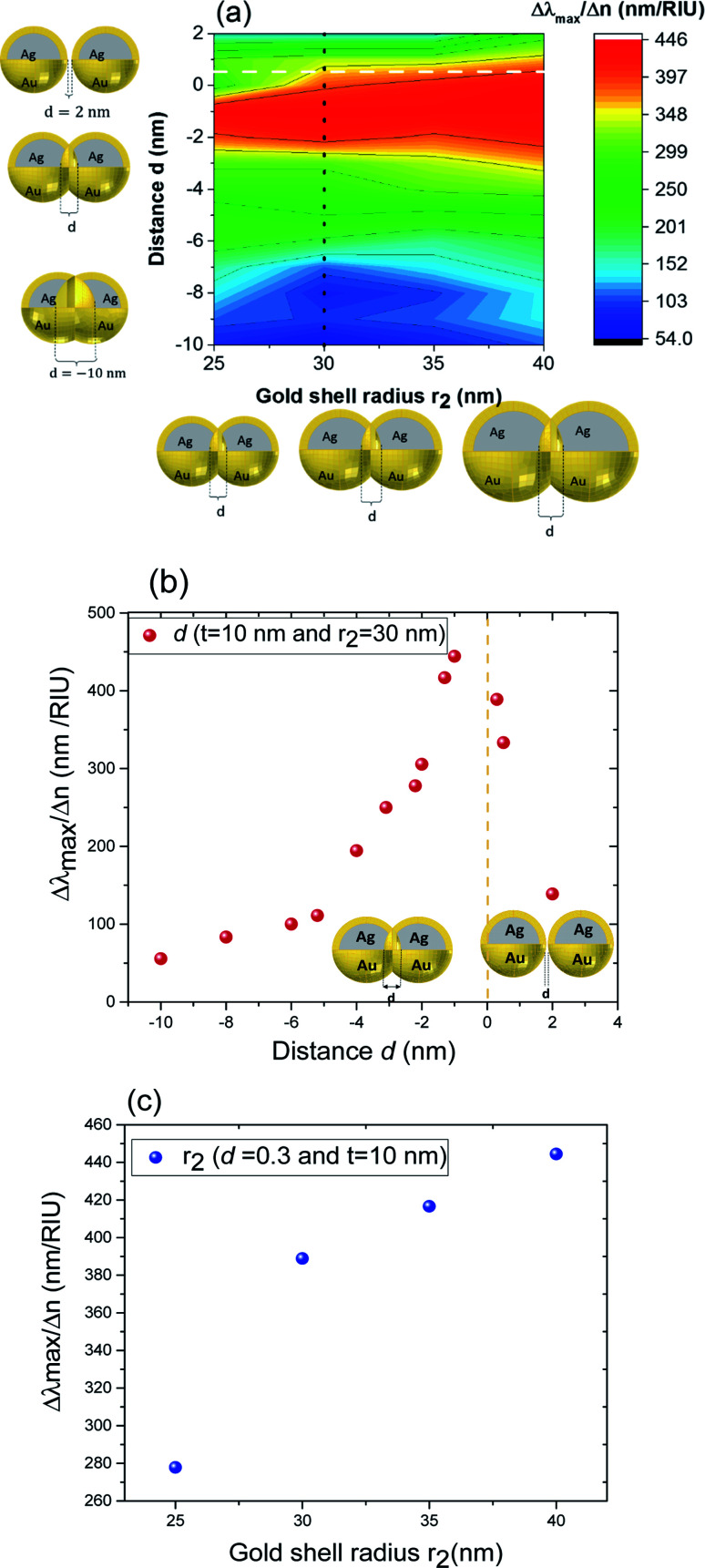 Fig. 7