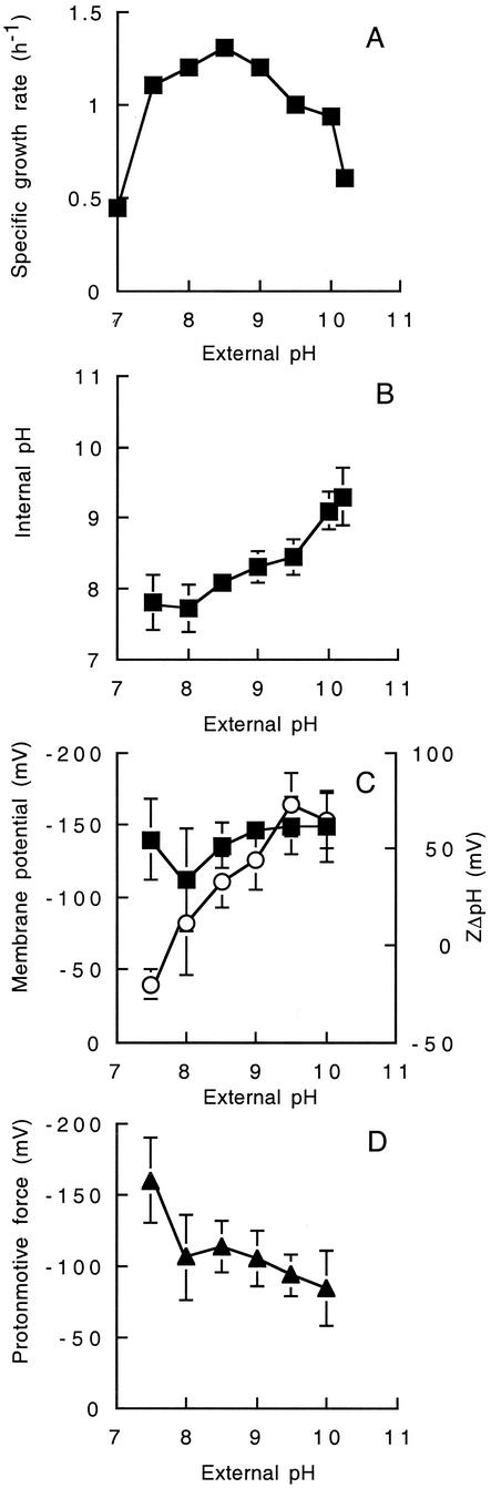 FIG. 1.