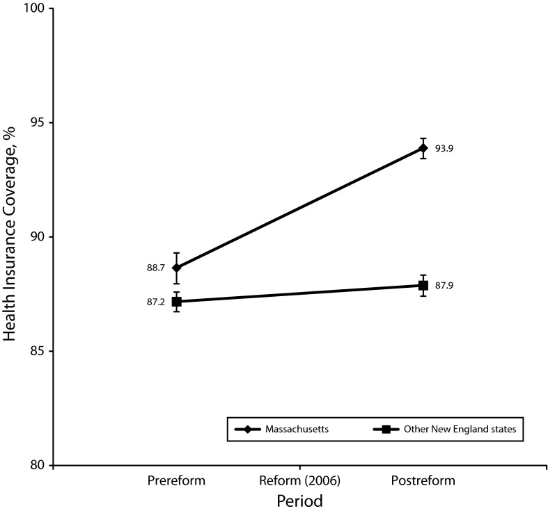 FIGURE 1—