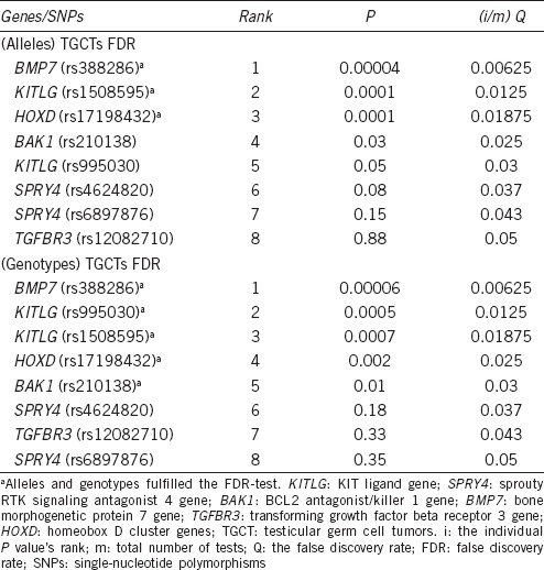 graphic file with name AJA-20-593-g005.jpg