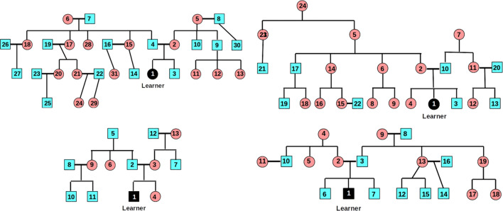 Fig. 6