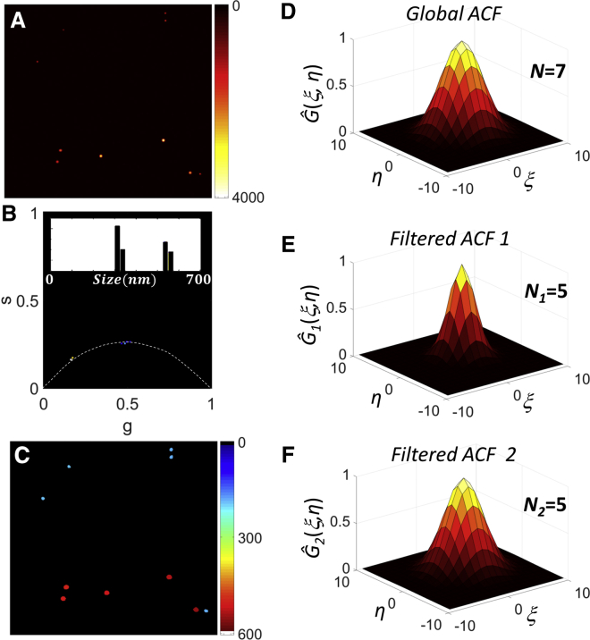 Figure 5