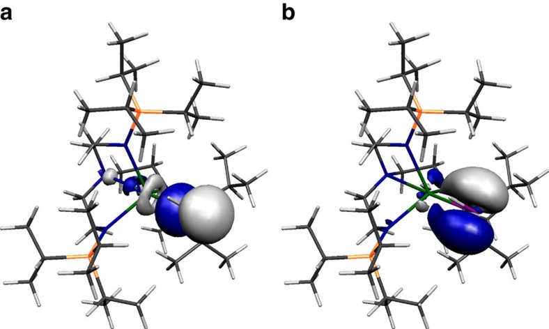 Figure 7