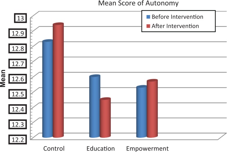 Figure 7.