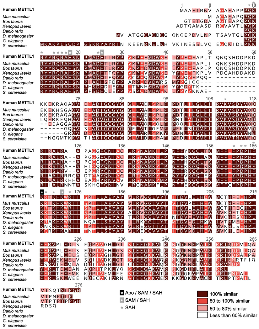 Extended Data Fig. 7: