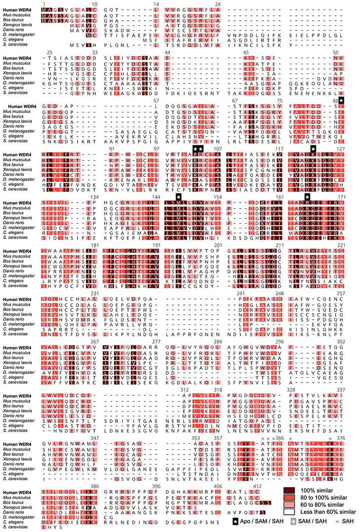 Extended Data Fig. 8: