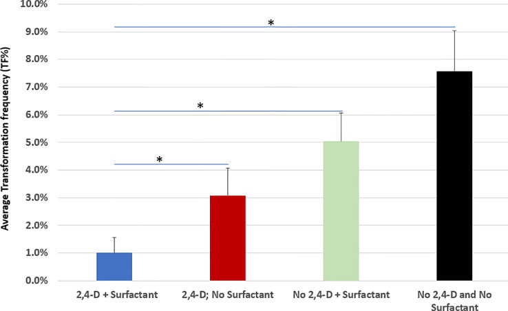 Figure 6