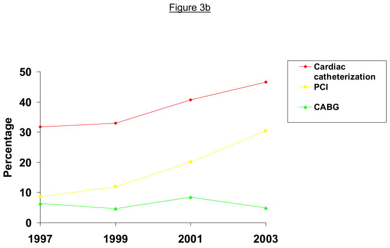 Figure 3b