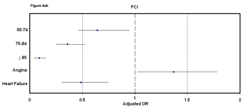 Figure 4a