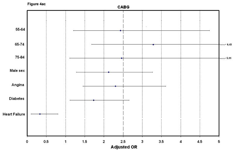 Figure 4a