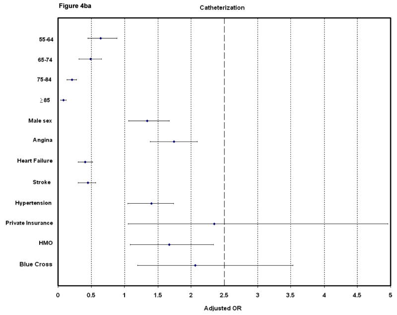 Figure 4b