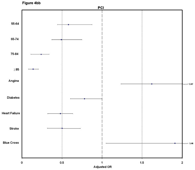 Figure 4b