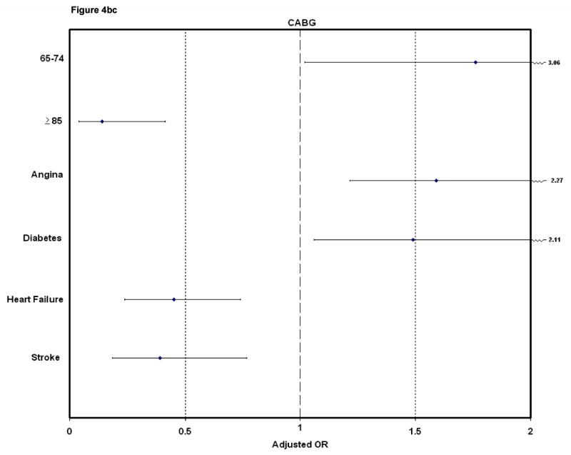 Figure 4b