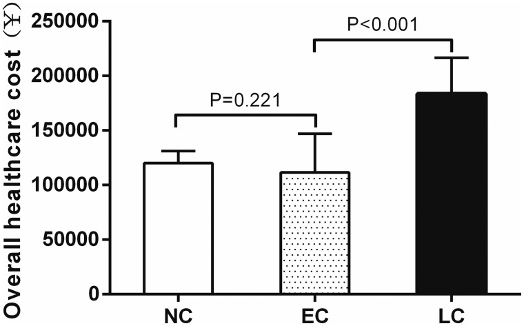 Ulcerative Colitis Endoscopic Index of Severity (UCEIS) versus Mayo ...