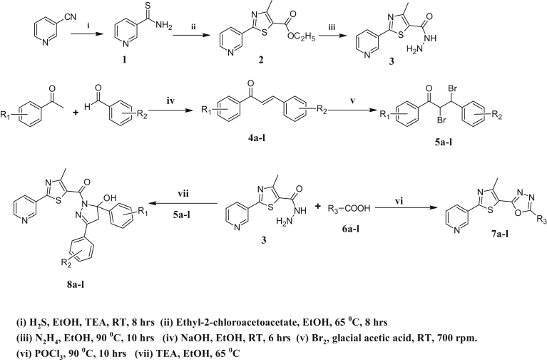 Fig. 2