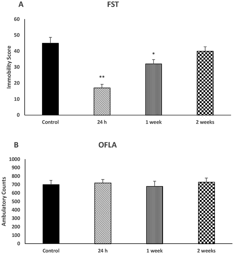 Fig 1.