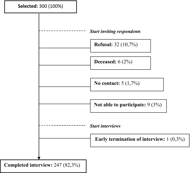 Fig. 1