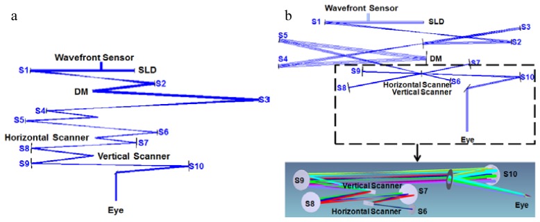 Fig. 2