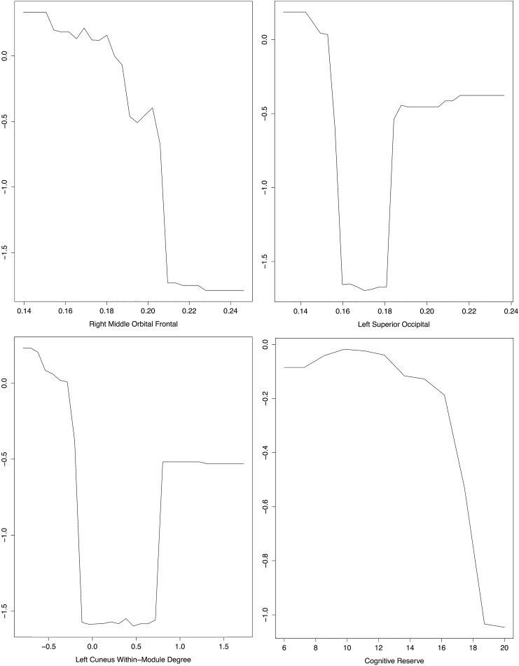 FIG. 4.