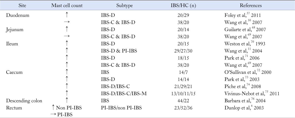 graphic file with name jnm-18-258-i001.jpg