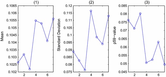 Fig. 3