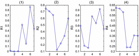 Fig. 7