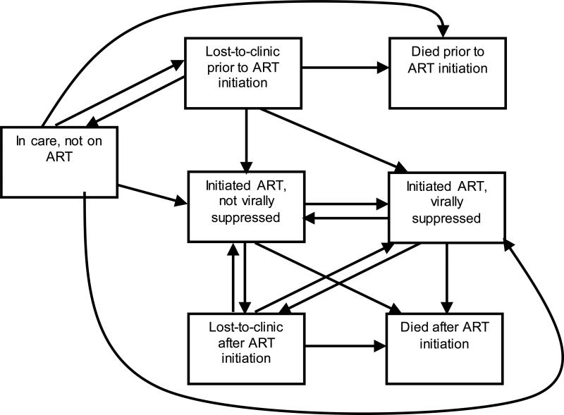 Appendix Figure 1