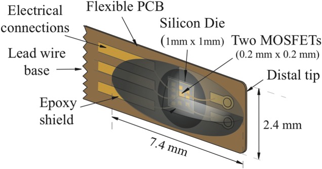 Fig. 2.