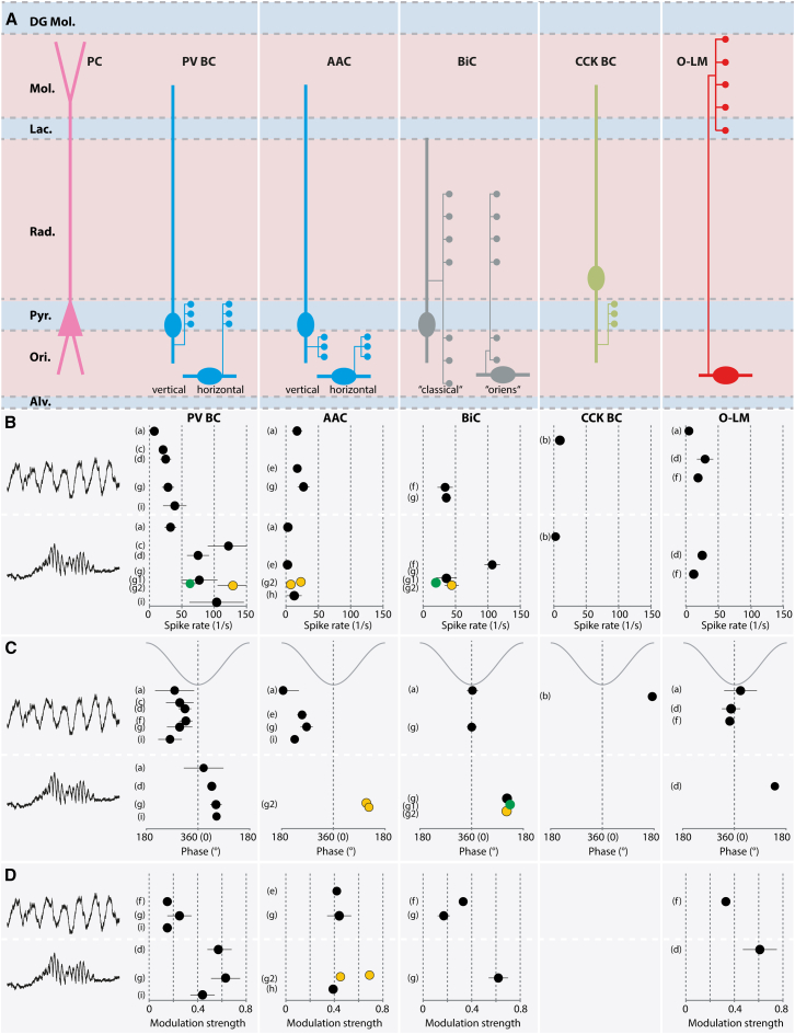 Figure 4