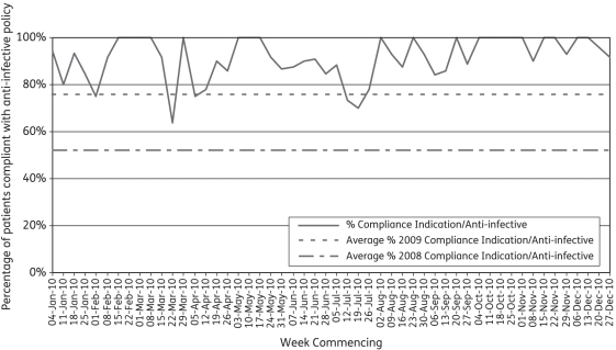 Figure 1.