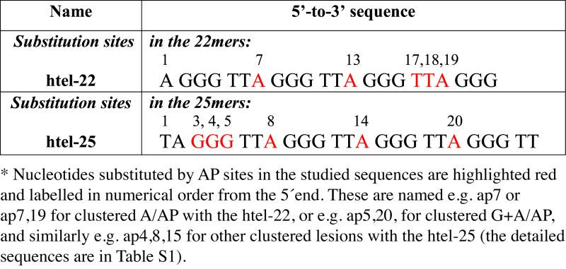 graphic file with name gkx191tbl1.jpg