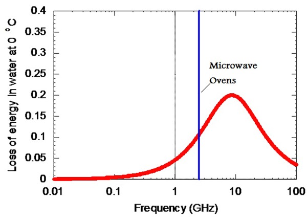 Figure2
