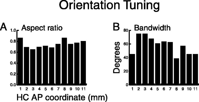 
Figure 11.
