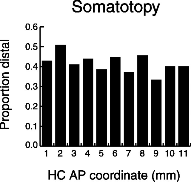 
Figure 10.
