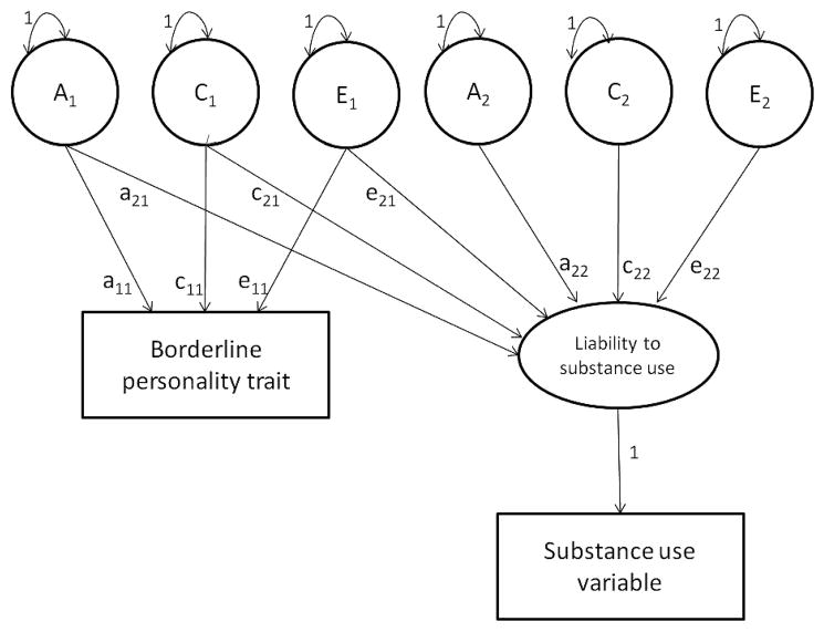 FIGURE 1