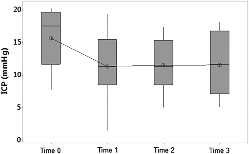 FIG. 3.