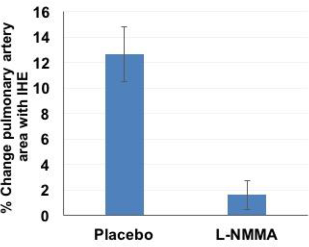 Figure 4: