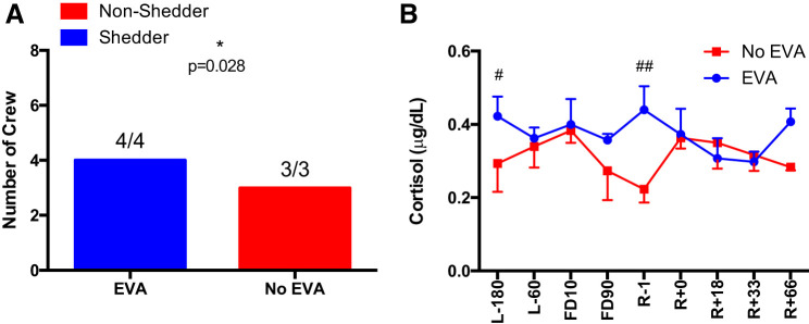 Fig. 10.