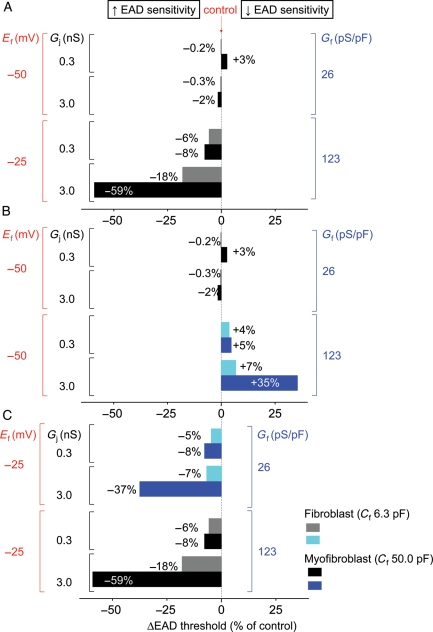 Figure 5