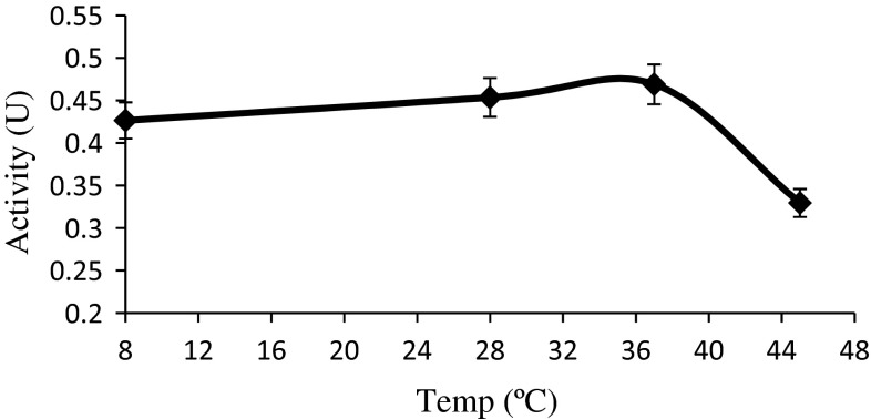 Fig. 4